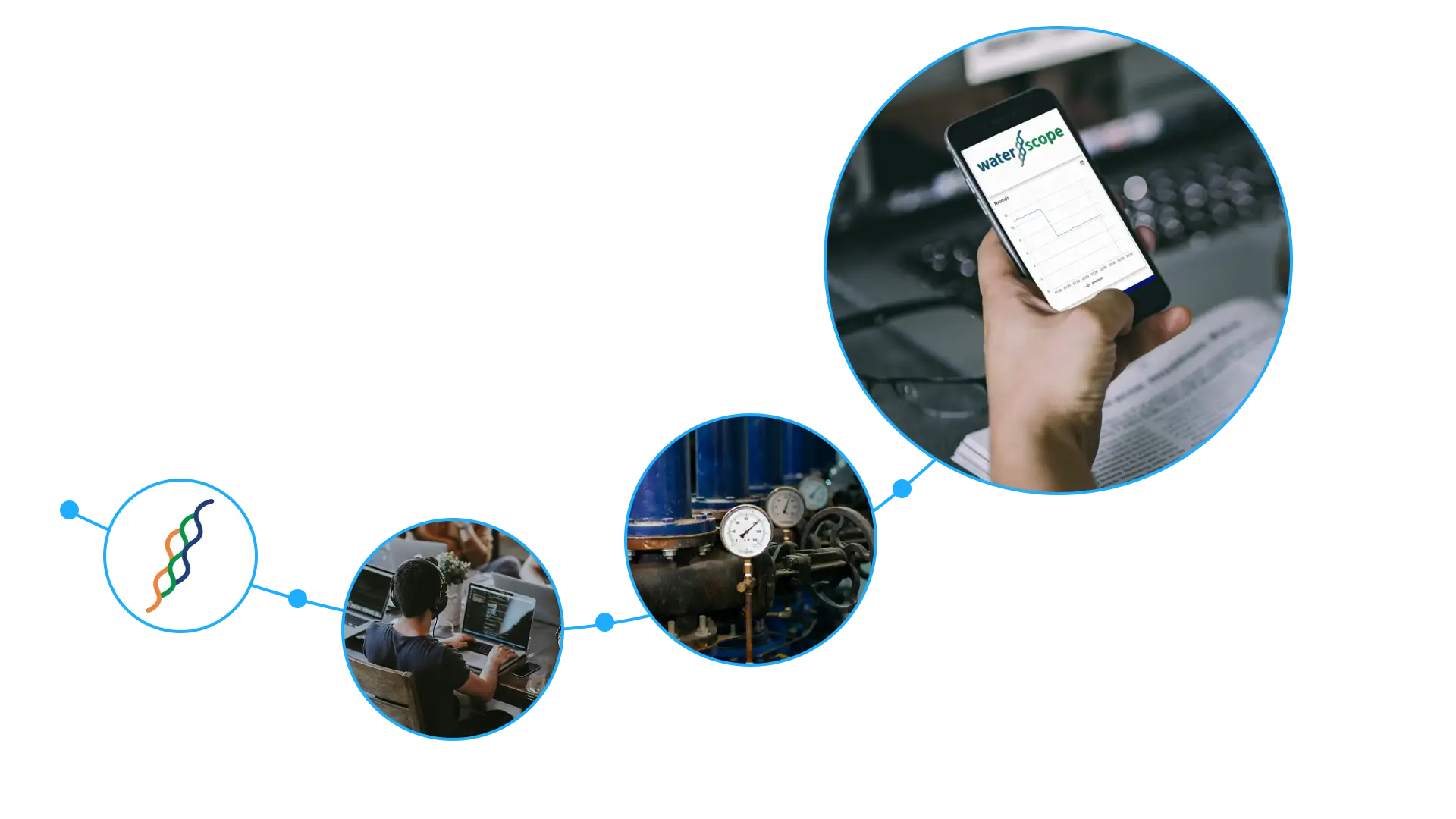 WaterScope IoT